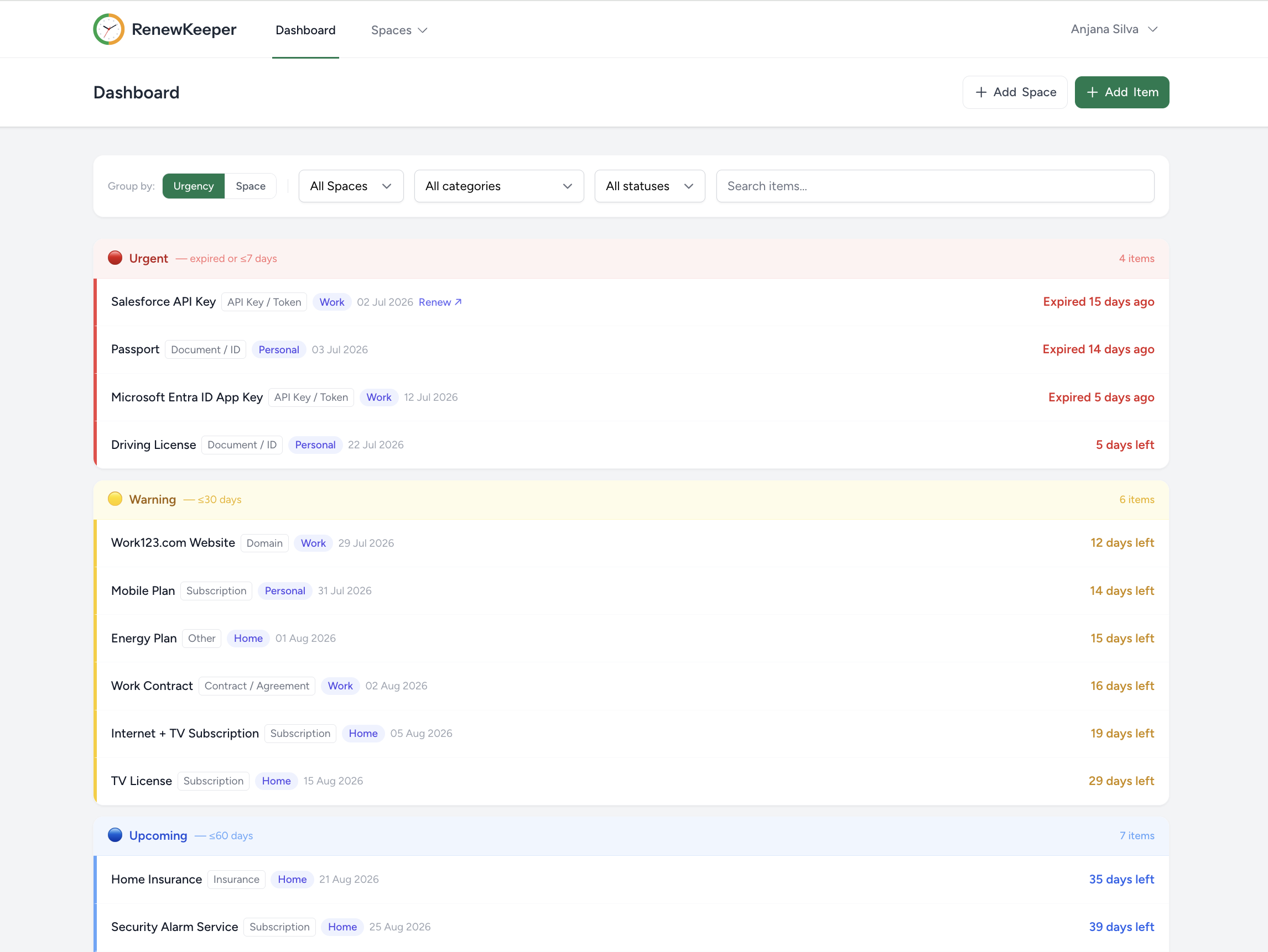 Screenshot placeholder: dashboard grouped by urgency showing red, amber, and blue bands with items in each