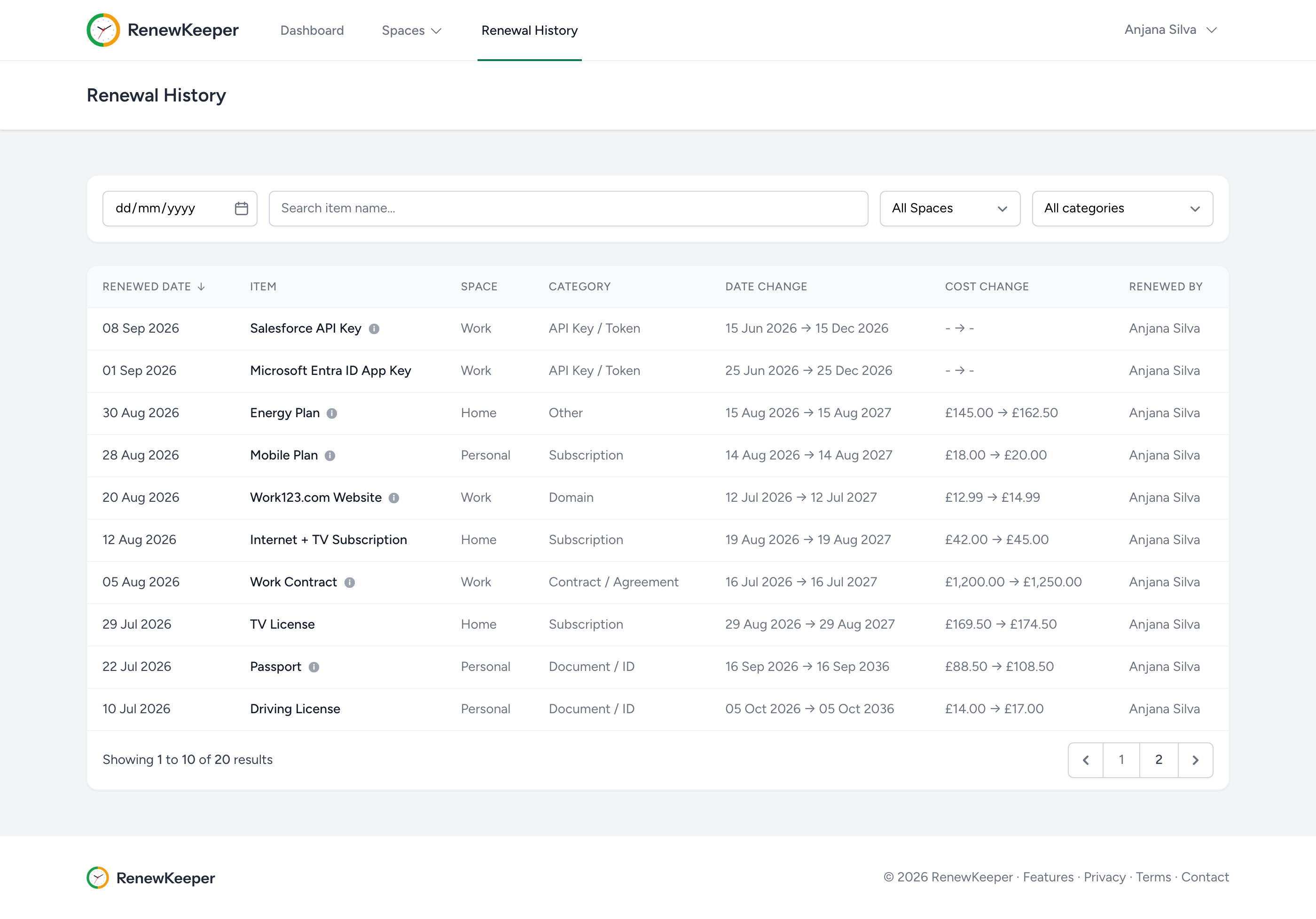 Screenshot placeholder: consolidated renewal history view across all Spaces